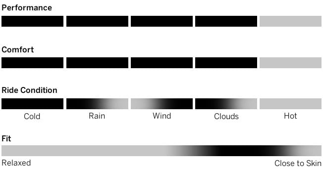 thermal rain metric