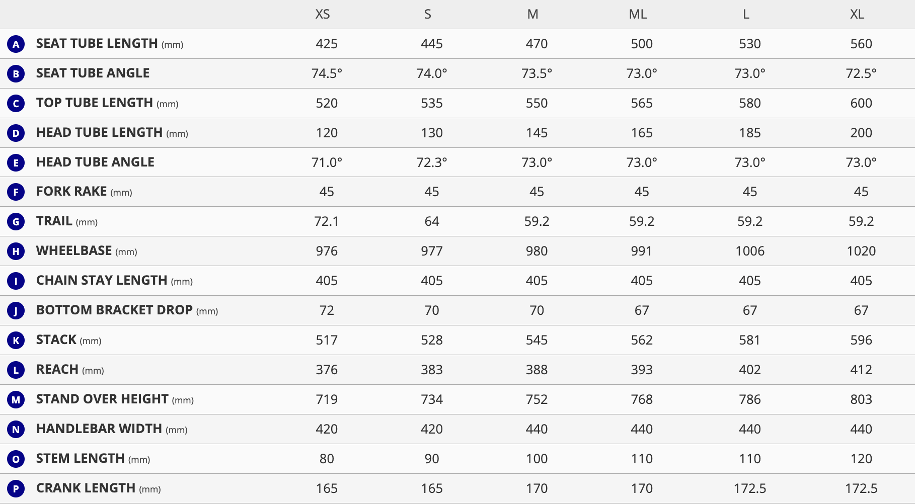 Giant TCR Geometri Tablosu