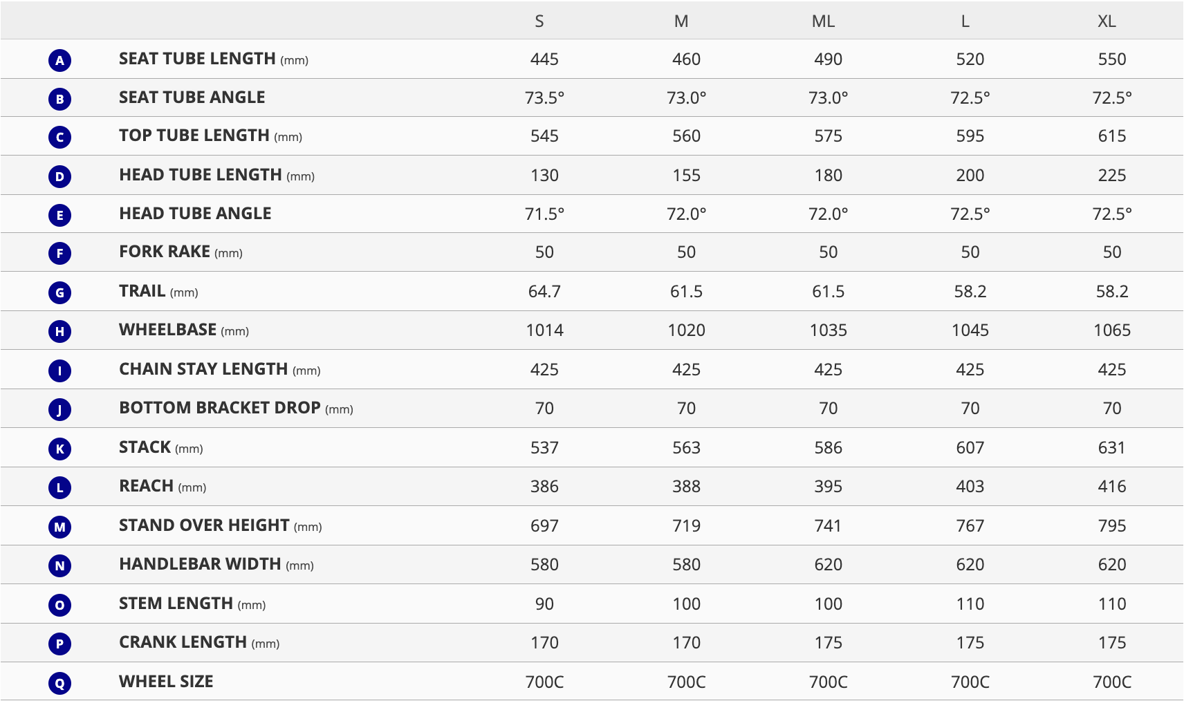 Giant Fastroad Advanced Geometri Tablosu