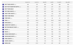 Talon 27.5 3 Beeswax | XC Dağ Bisikleti