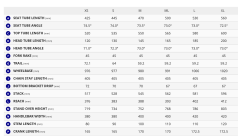 TCR Advanced 1 KOM | Purple Haze
