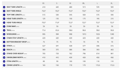 Defy Advanced 1 | Cyber Lime