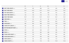 Defy Advanced 2 | Spruce