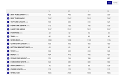 Roam 3 Disc Shell White | Hibrit Bisiklet